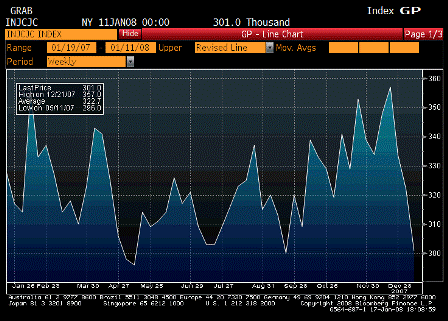 2008-01-17 Initial Jobless Claims