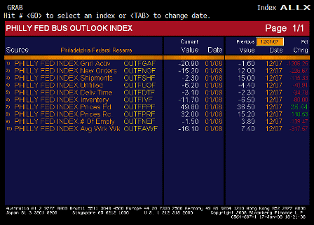 2008-01-17 Philadelphia Fed. TABLE
