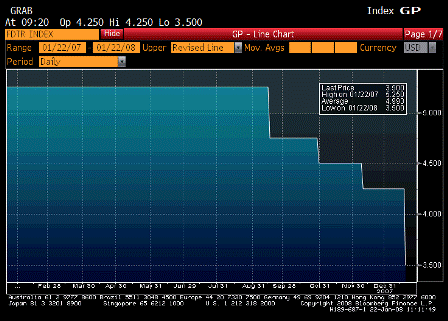 2008-01-22 FOMC Inter-meeting Rate Cut