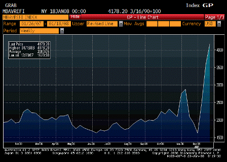 2008-01-23 MBA Refinancing Index SA
