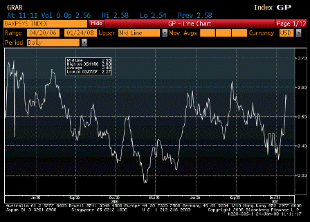 2008-01-24 5Y5Y Break-even Inflation since 2006