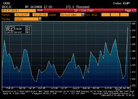 2008-01-31 Initial Jobless Claims