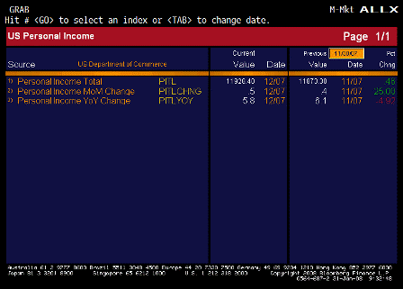 2008-01-31 Personal Income TABLE