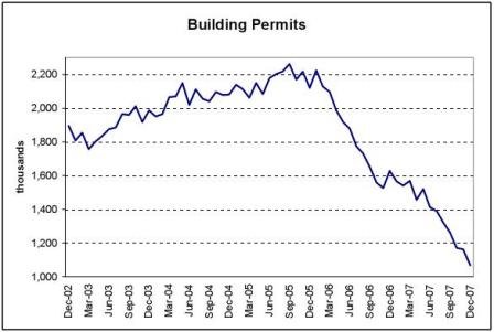 Building Permits