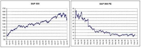 S&P 500