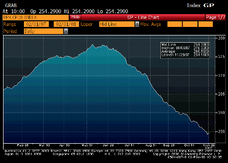small-2008-02-01-rpx-composite-28dy-index.gif