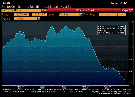 2008-02-01 RPX Composite 28dy YoY