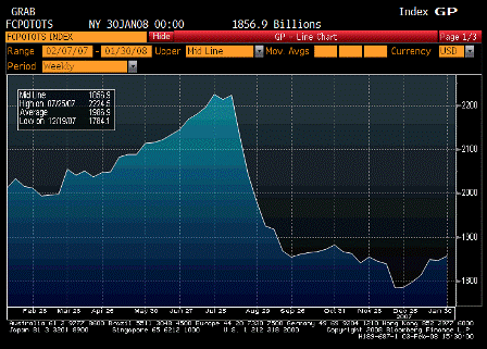 2008-02-03 Commercial Paper Outstanding SA
