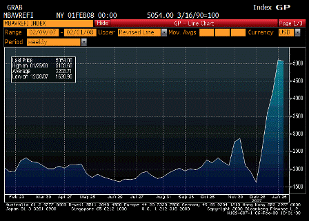 2008-02-06 MBAVREFI Index SA