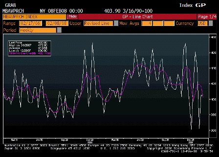 2008-02-13 MBAVPRCH Index