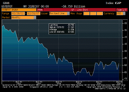 2008-02-14 Trade Balance