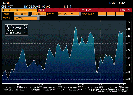 2008-02-20 Consumer Price Index YoY