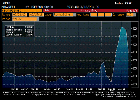 2008-02-20 MBAVREFI Index
