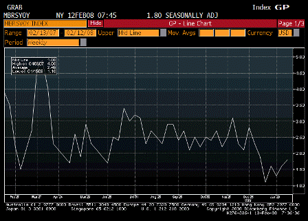 ubs retail sales survey