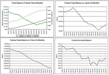 2008-03-01 Trading Balance