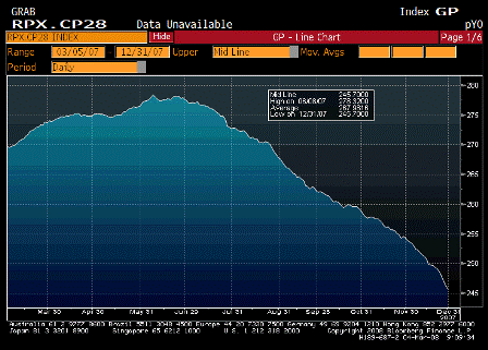 2008-03-03 RPX Composite 28dy Index