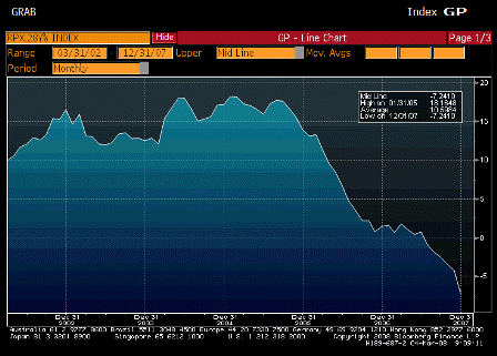 2008-03-03 RPX Composite 28dy YoY