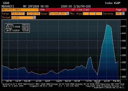 2008-03-05 MBAVREFI Index