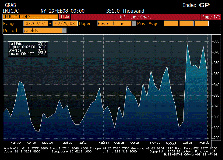 2008-03-06 Initial Jobless Claims