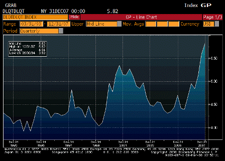 2008-03-06 Mortgage Delinquencies