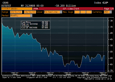 2008-03-11 Trade Balance