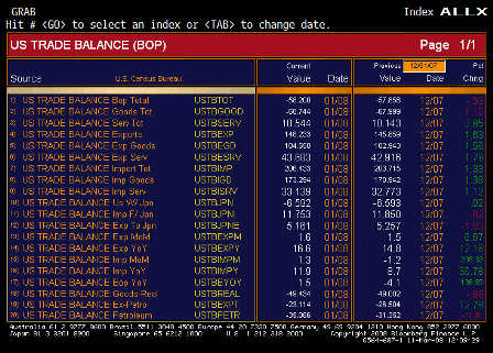 2008-03-11 Trade Balance TABLE