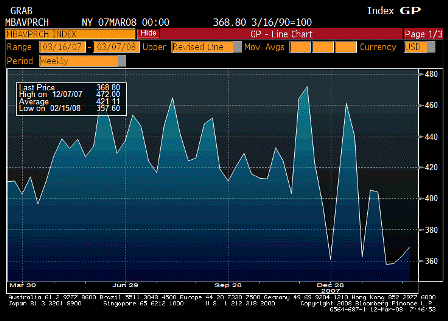 2008-03-12 MBAVPRCH Index