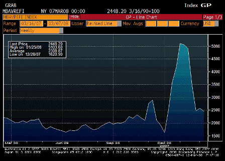 2008-03-12 MBAVPRCH Index