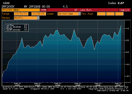 2008-03-13 Import Prices Ex Petroleum YoY