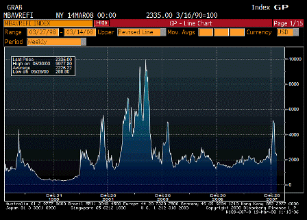 2008-03-19 MBAVREFI Index