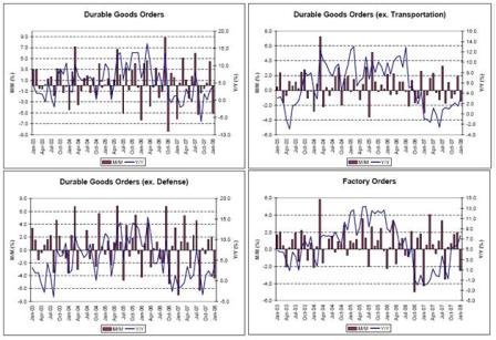 2008-03-21 Durable Goods
