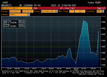 2008-03-26 MBAVREFI Index