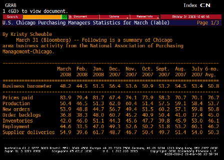 2008-03-31 Chicago Purchasing Manager TABLE