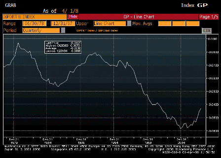 2008-04-01 Net Exports as a % of GDP
