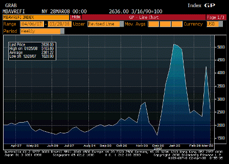 2008-04-02 MBAVREFI Index
