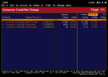 2008-04-07 Consumer Credit TABLE