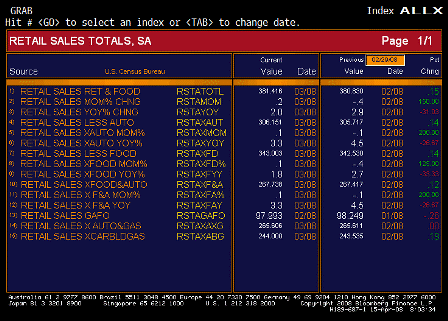 2008-04-14 Retail Sales TABLE