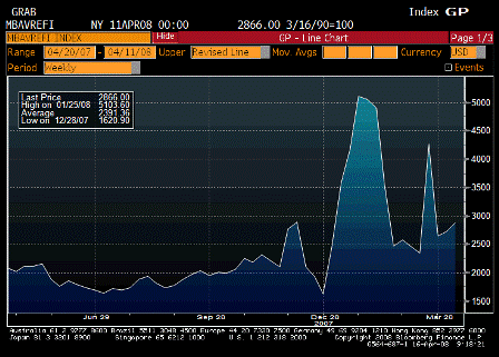 2008-04-16 MBAVREFI Index