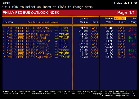 2008-04-17 Philadelphia Fed. TABLE
