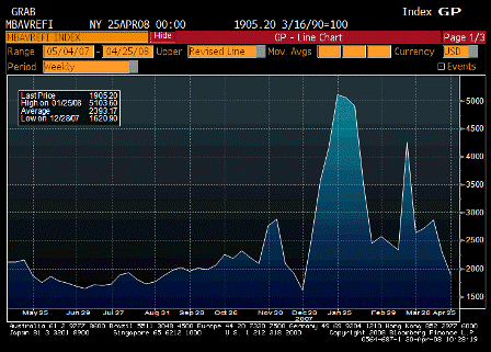 2008-04-30 MBAVREFI Index