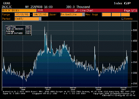 2008-05-01 Initial Jobless Claims