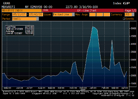 2008-05-07 MBAVREFI Index