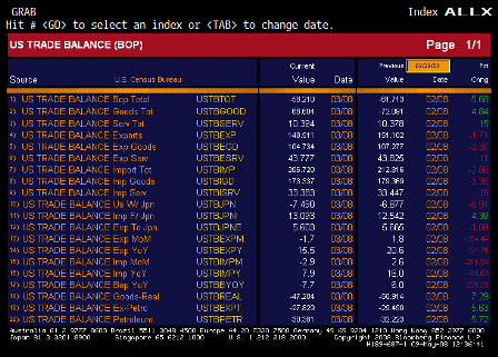 2008-05-09 Trade Balance TABLE