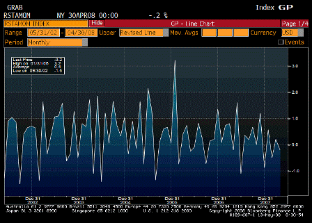 2008-05-13 Advance Retail Sales