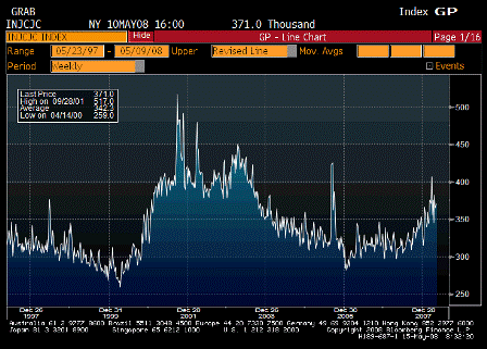 2008-05-15 Initial Jobless Claims