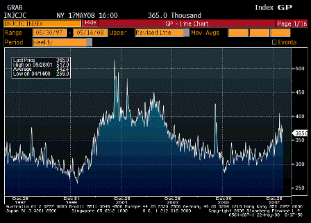 2008-05-22 Initial Jobless Claims