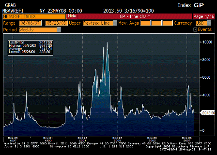 2008-05-28 MBAVREFI Index