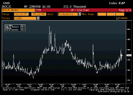 2008-05-29 Initial Jobless Claims