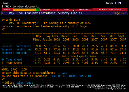 2008-05-30 US May Final Consumer Confidence TABLE