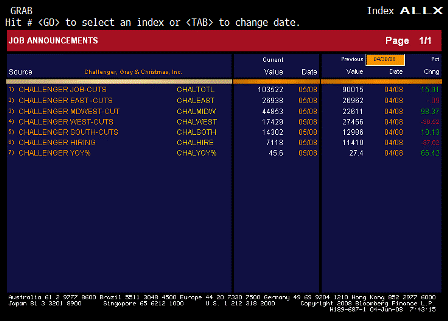 2008-06-04 Challenger Job Cuts by Region TABLE